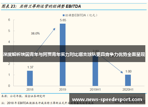 深度解析埃因青年与阿贾青年实力对比哪支球队更具竞争力优势全面呈现