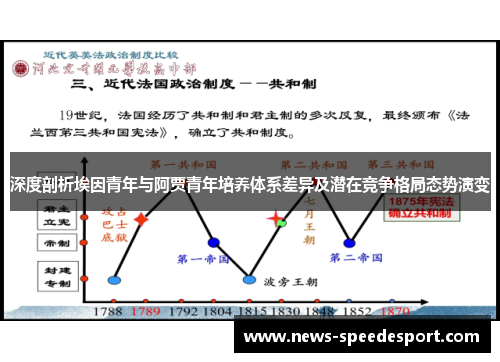 深度剖析埃因青年与阿贾青年培养体系差异及潜在竞争格局态势演变