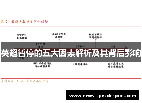 英超暂停的五大因素解析及其背后影响